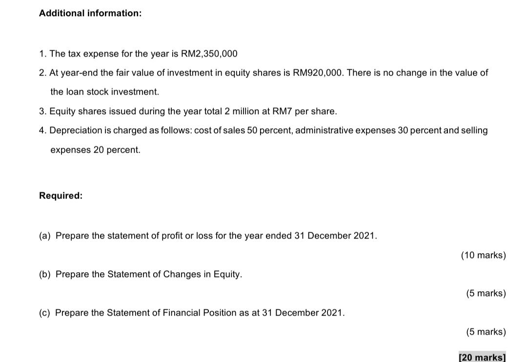 Balance of Berkat, a public company as of 31 December 2021 is