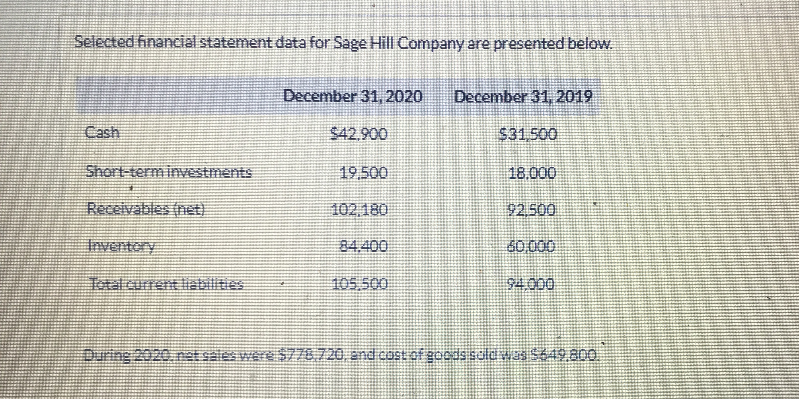  Selected financial statement data for Sage Hill Company are presented below.