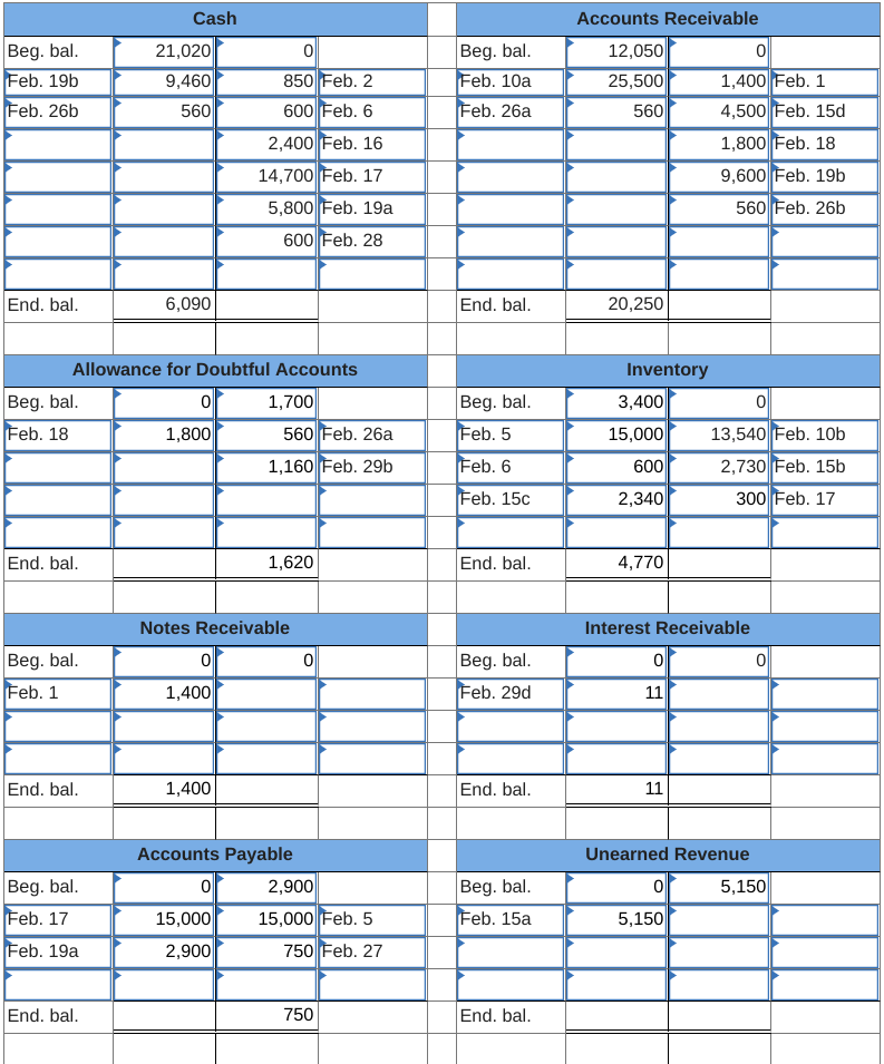 Please help me create an income statement, balance sheet, and statement of