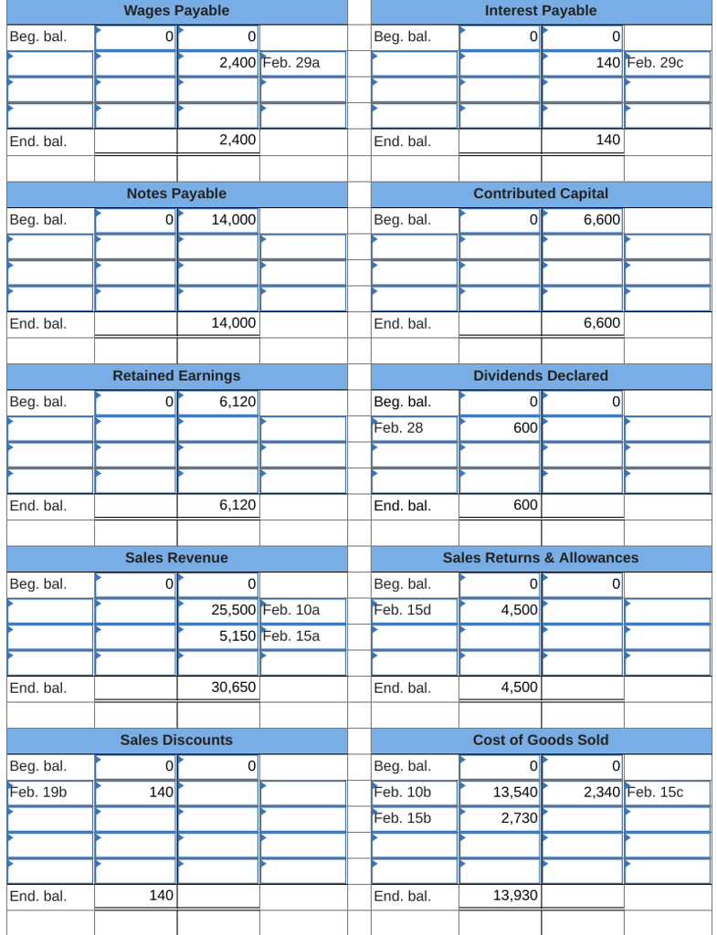 retained earnings! Here are the t-charts with beginning and end balances: And