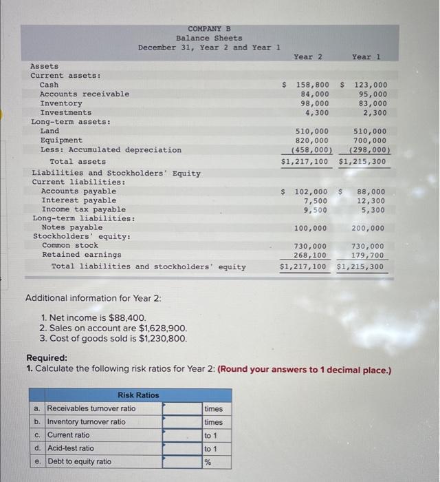 please help! Additional information for Year 2: 1. Net income is