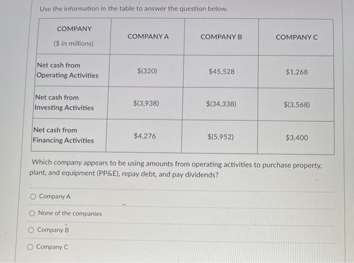 need answer asap, will leave thumbs up Use the information in the