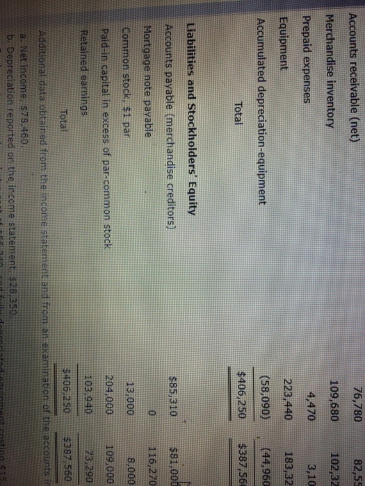 Flows-Indirect Method The comparative balance sheet of Amelia Enterprises, Inc . at