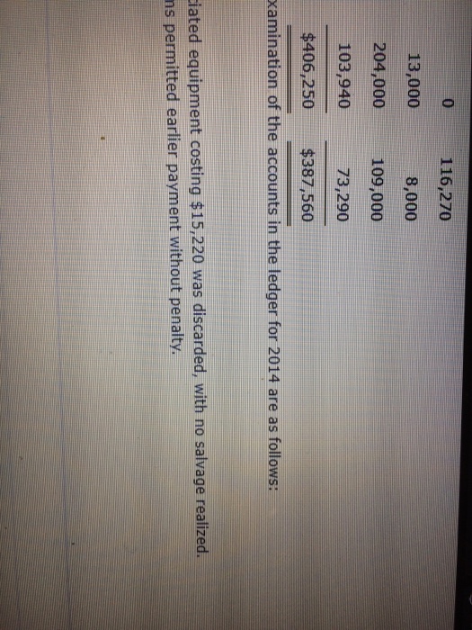 2013 Assets Cash Accounts receivable (net) Merchandise inventory Prepaid expenses Equipment Accumulated