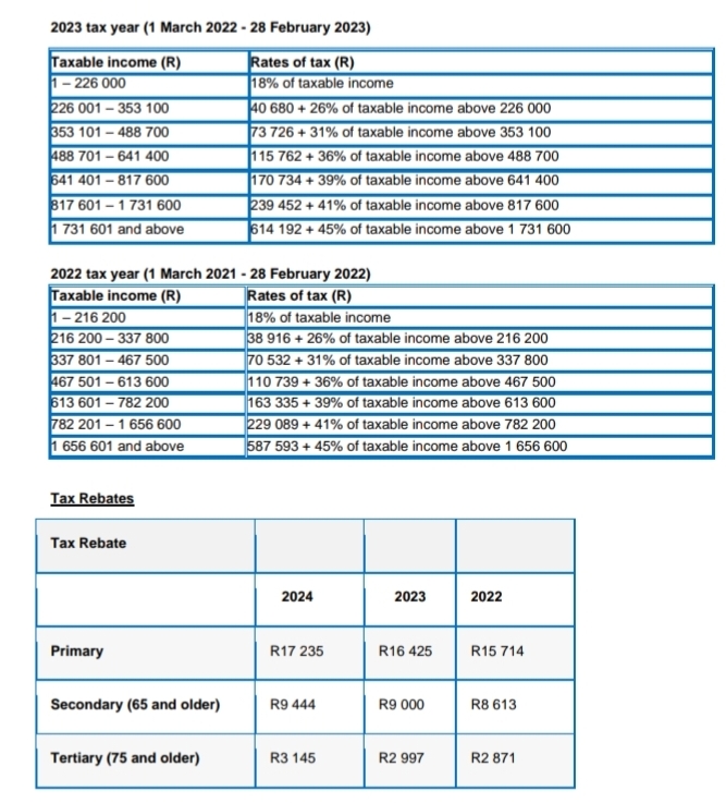  Question 1(Developmental Expenditure by farmer)[20 marks] Andrew Hay aged 70 days,
