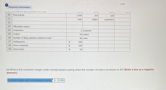 orders more frequently, but everything else remains the same. On your worksheet