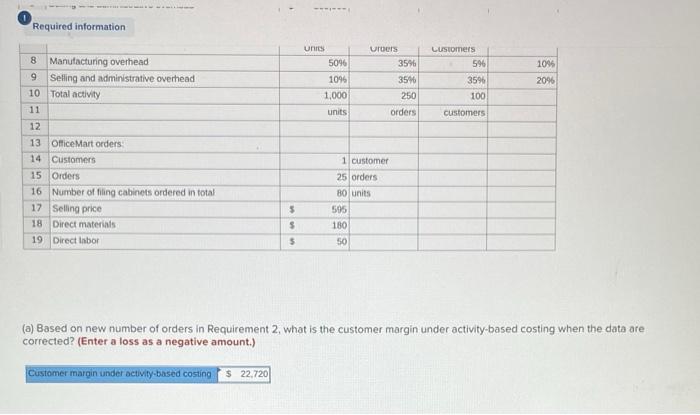 Required information (a) What is the customer margin under activity-based costing when