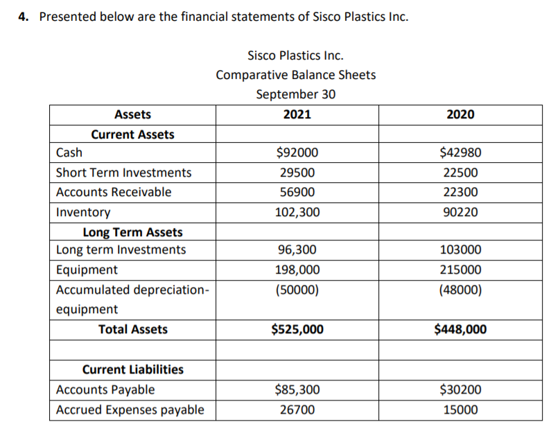  please answer as soon as you can. 4. Presented below are