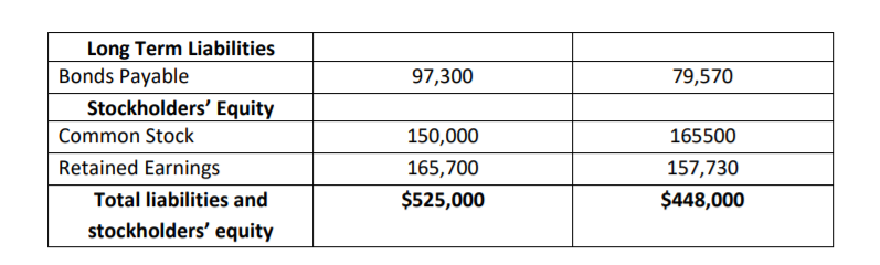 the financial statements of Sisco Plastics Inc. Sisco Plastics Inc. Comparative Balance