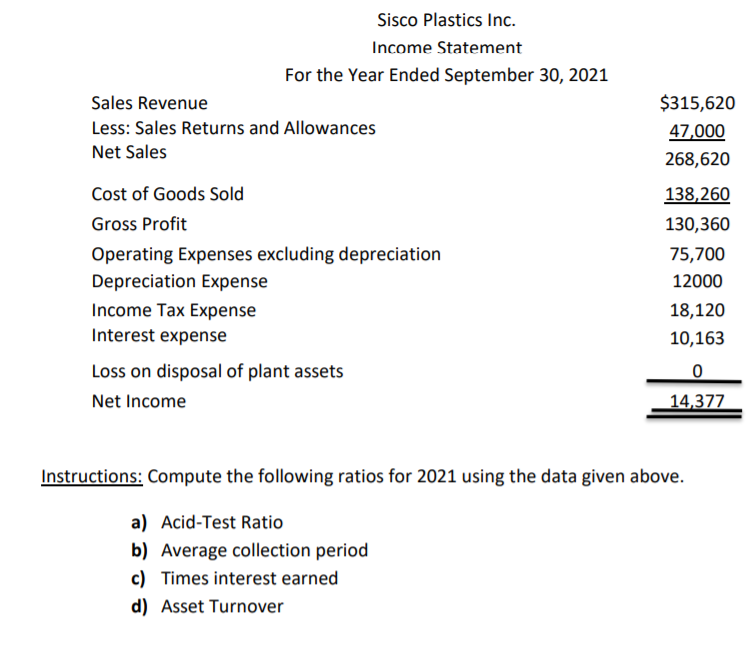 Sheets September 30 2021 2020 $92000 29500 $42980 22500 22300 90220 56900