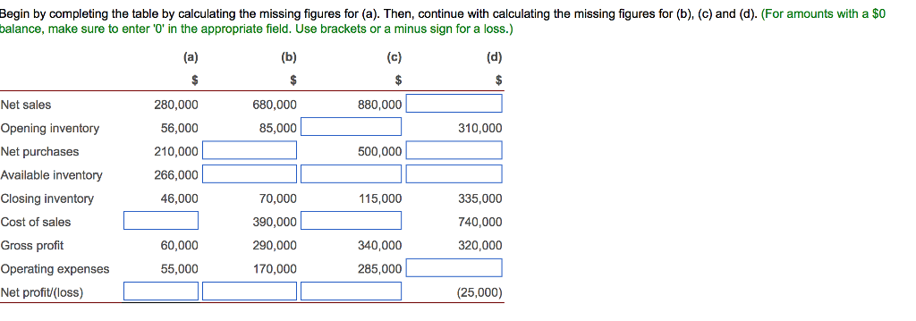Begin by completing the table by calculating the missing figures for
