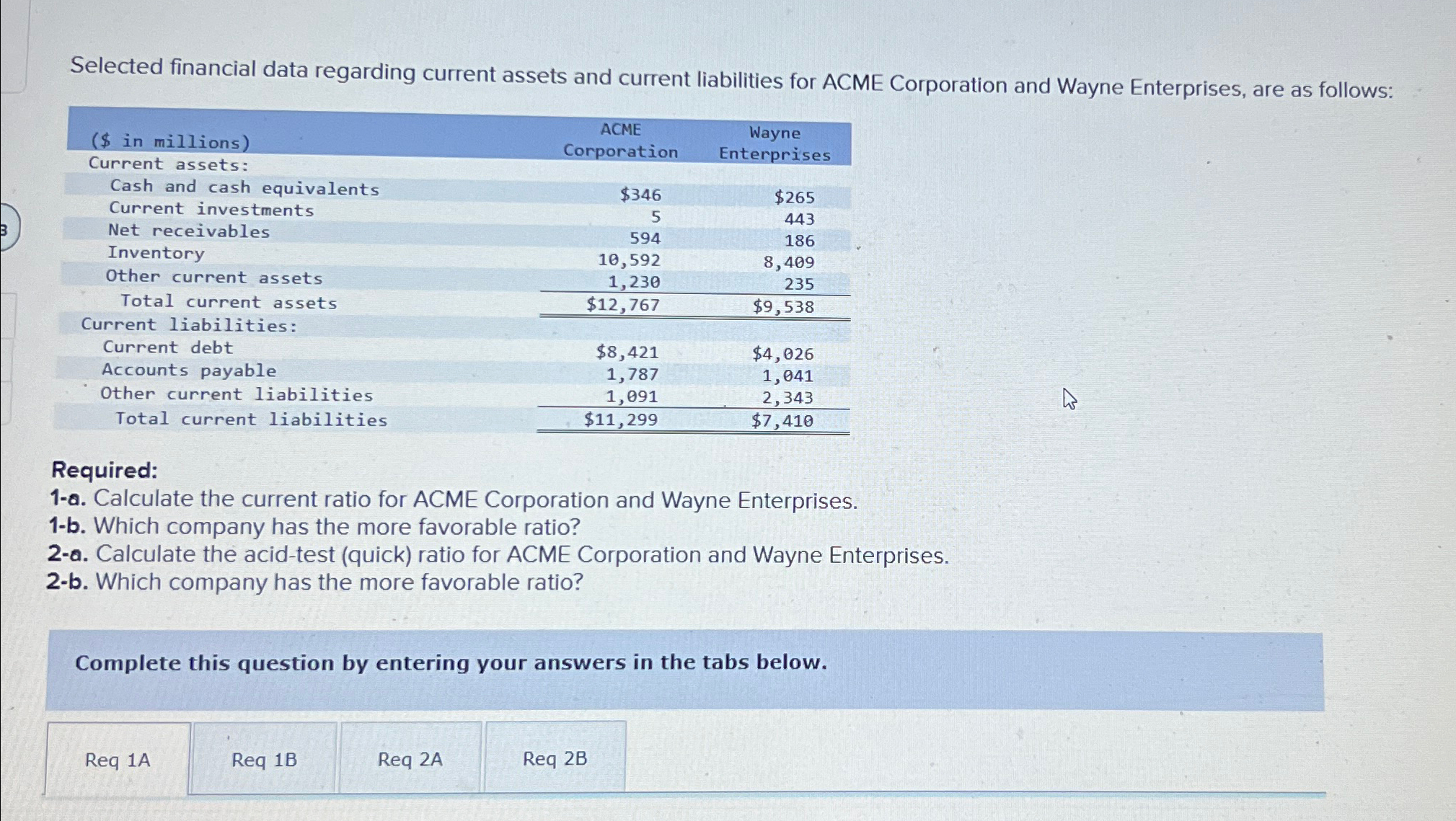  Selected financial data regarding current assets and current liabilities for ACME