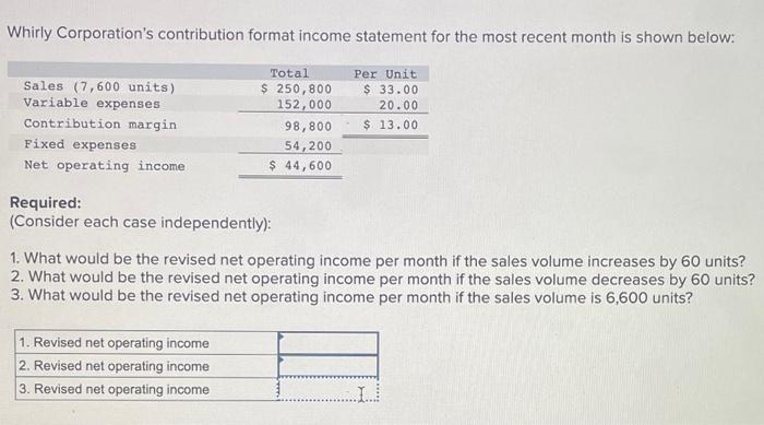 Contribution margin Percent Per Unit of Sales $ 95 1001 57 60