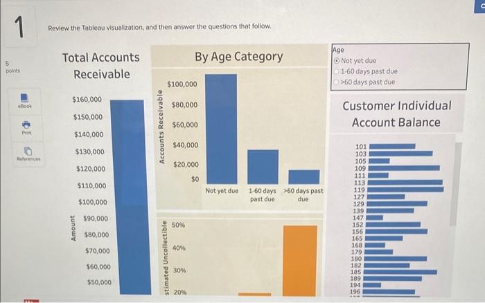  Review the Tableau visualization, and then answer the questions that follow.