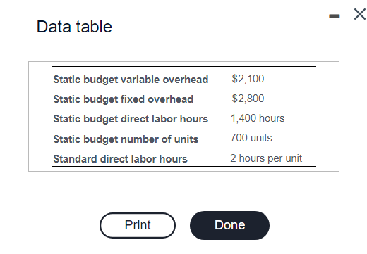 Data table Requirements 1. Compute the variable overhead cost and efficiency