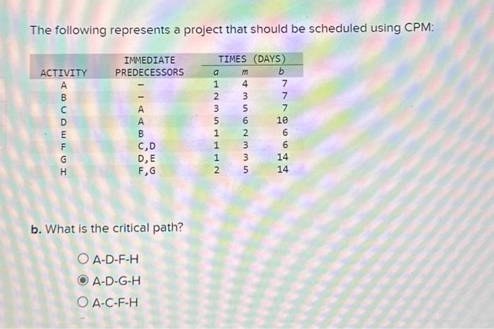  The following represents a project that should be scheduled using CPM: