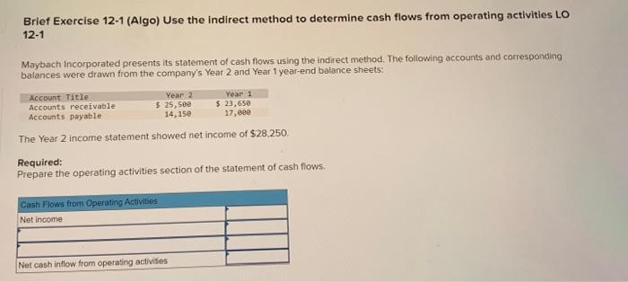  Brief Exercise 12-1 (Algo) Use the indirect method to determine cash