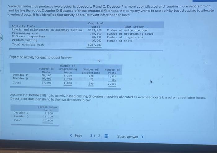 B: Determine the cost per unit for overhead when using direct labor