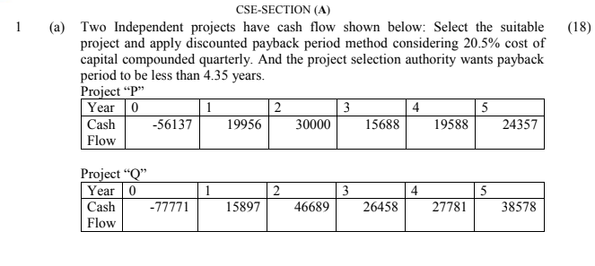 answer properly on paper and explain 1 (18) CSE-SECTION (A) (a) Two