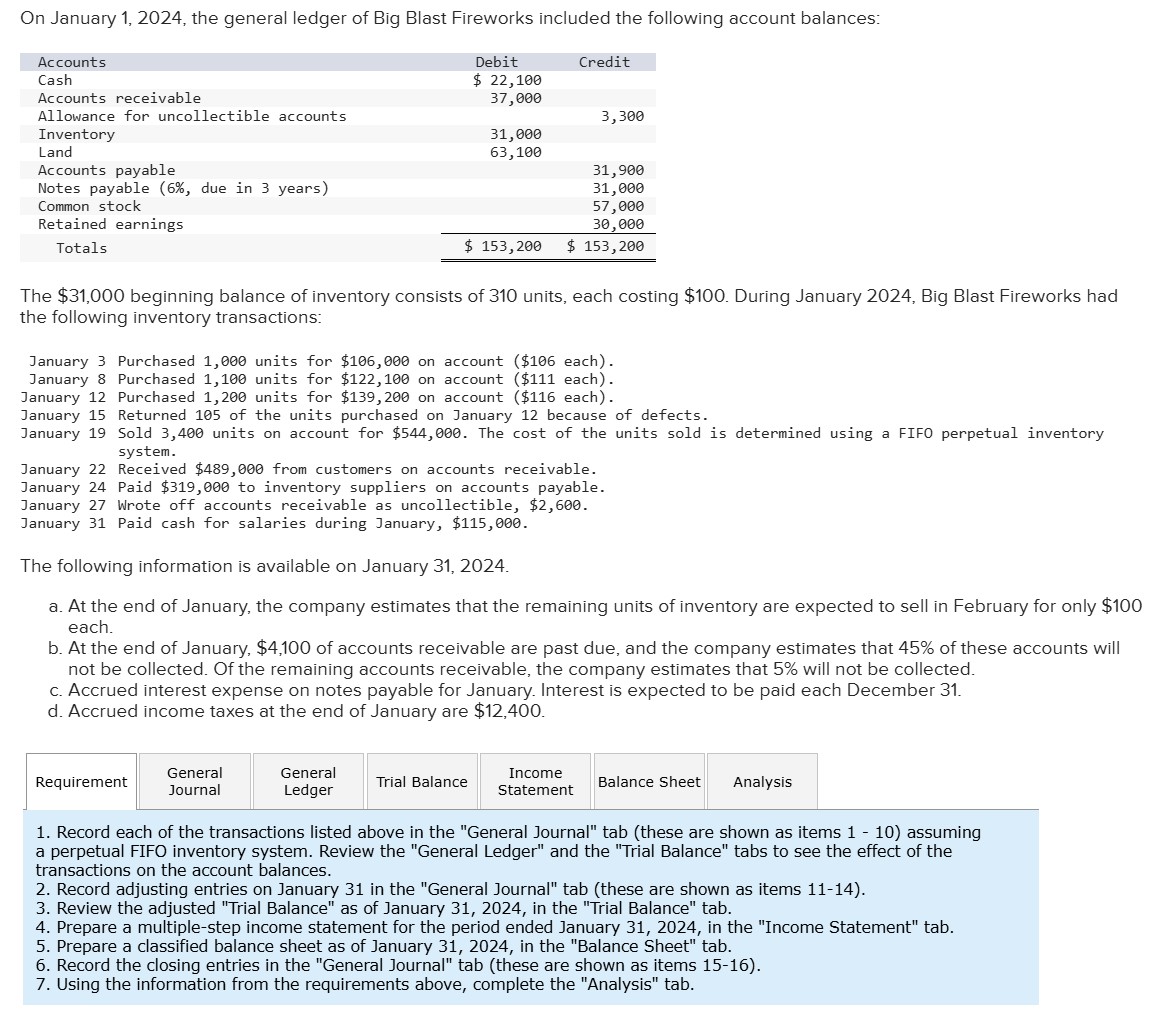  On January 1,2024, the general ledger of Big Blast Fireworks included