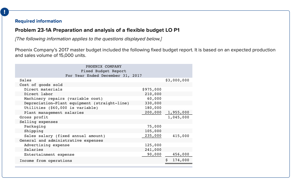 Need help with the following problem. Required information Problem 23-1A Preparation and