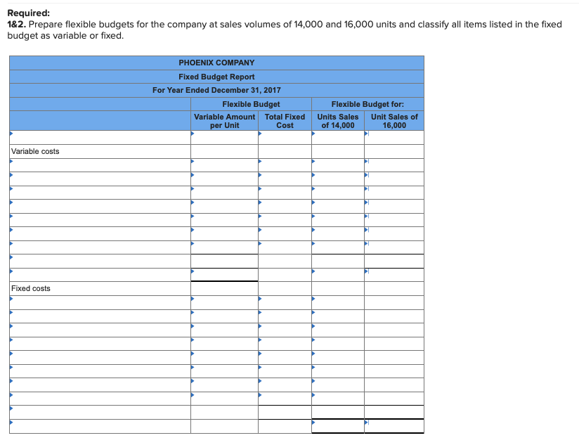analysis of a flexible budget LO P1 [The following information applies to