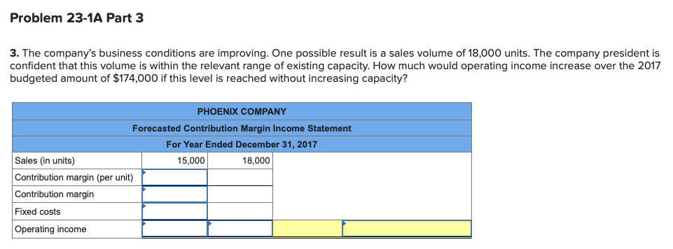 the questions displayed below.] Phoenix Company's 2017 master budget included the following