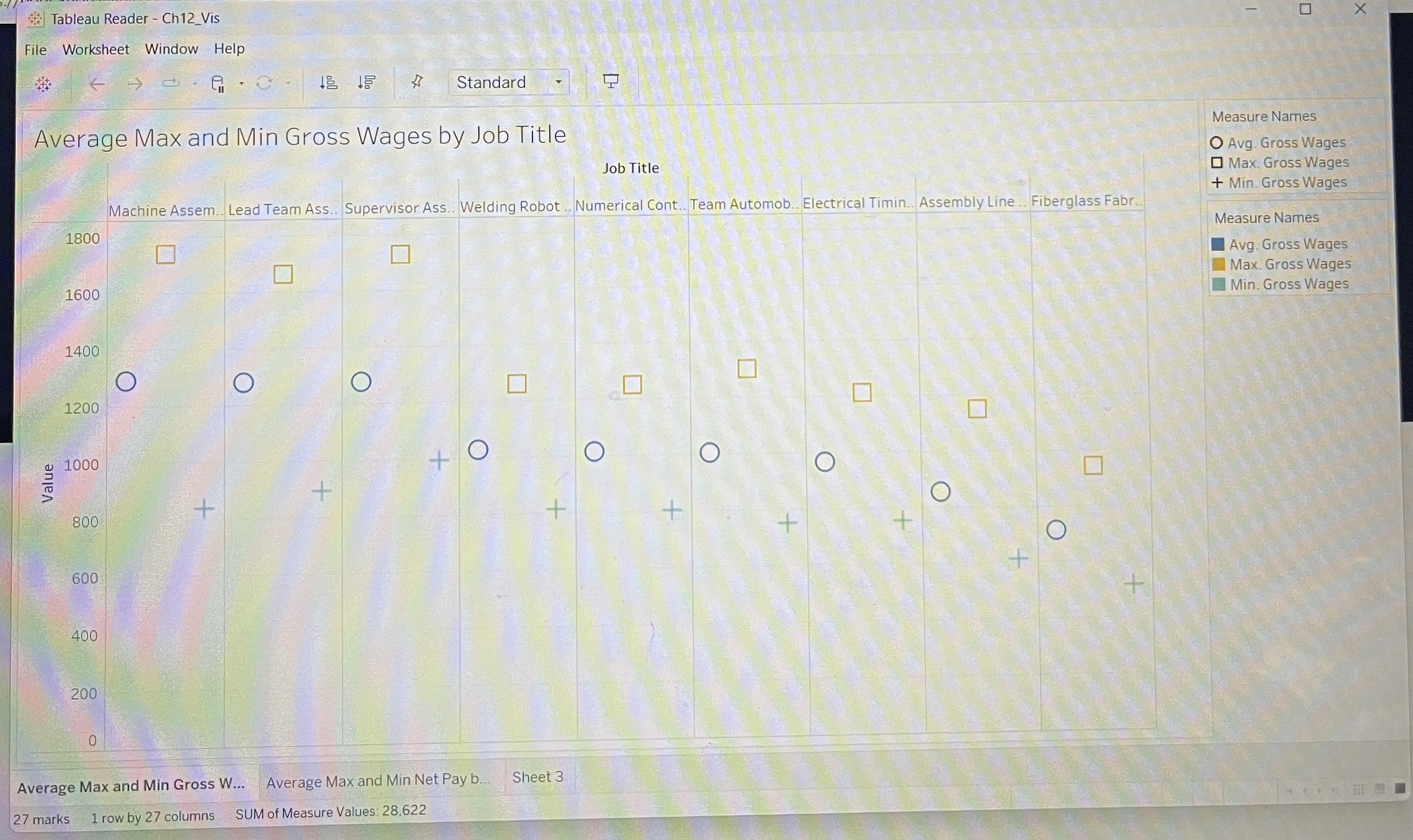  Examining pay cheques by employee class can be a very useful