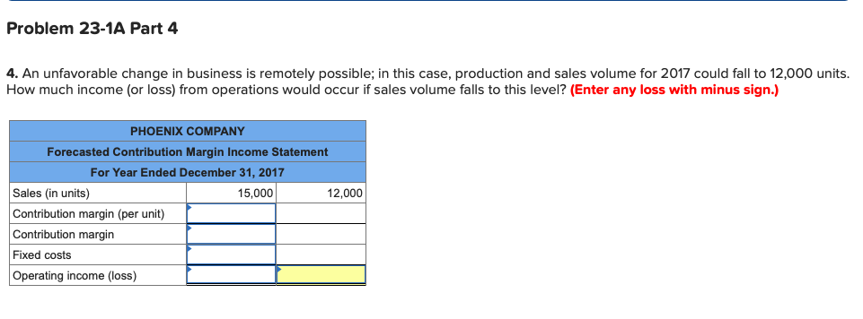 fixed budget report. It is based on an expected production and sales