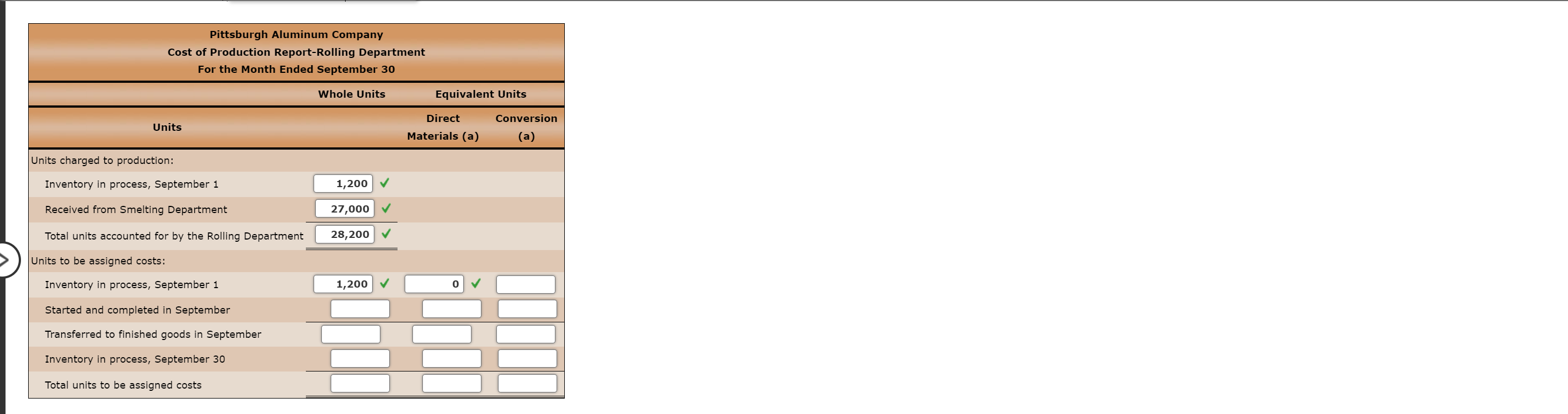 cost per unit answers to the nearest cent. \begin{tabular}{|c|c|c|c|} \hline \multicolumn{4}{|c|}{\begin{tabular}{c} Pittsburgh