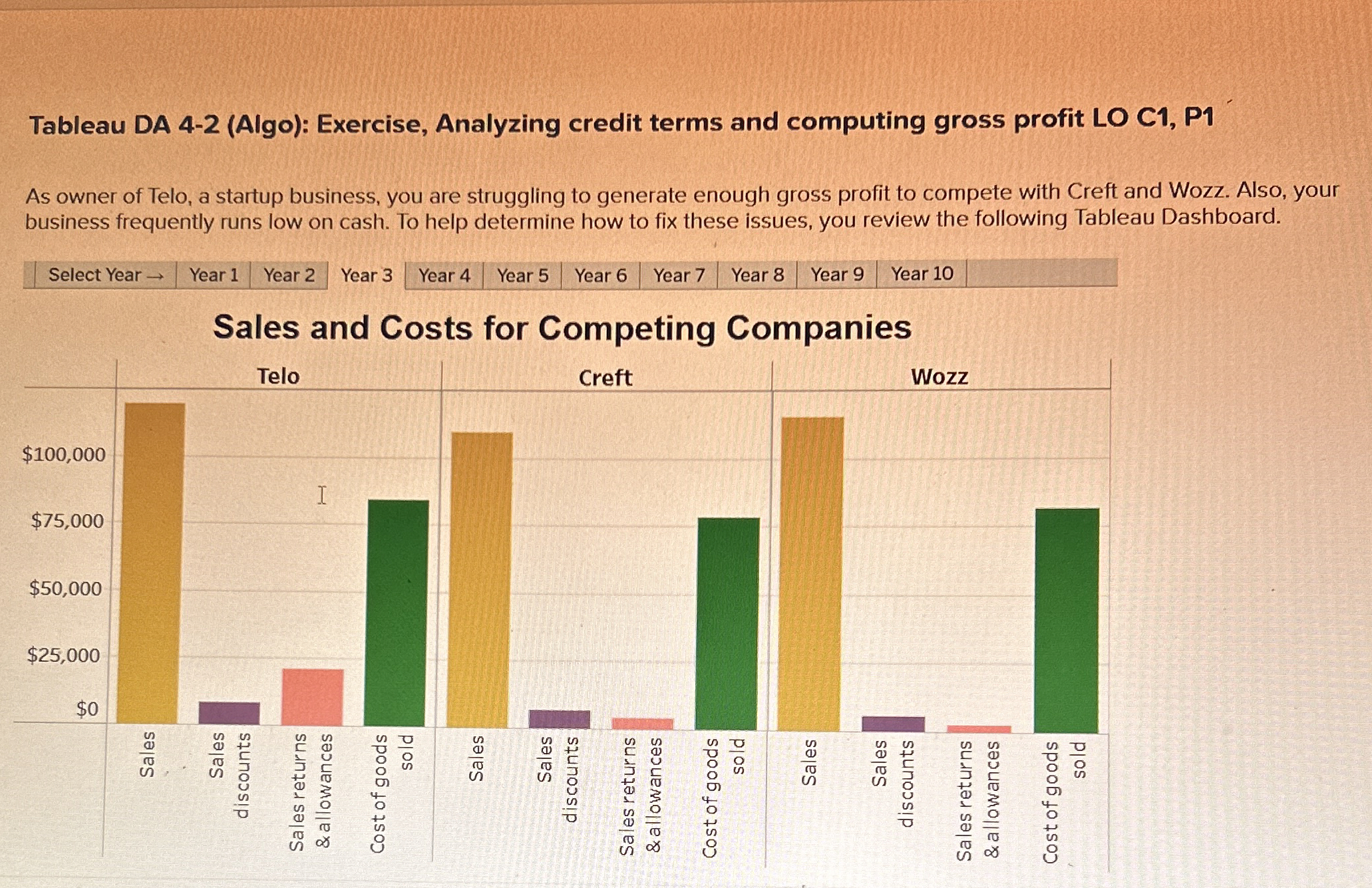 Tableau DA 4-2(Algo): Exercise, Analyzing credit terms and computing gross profit