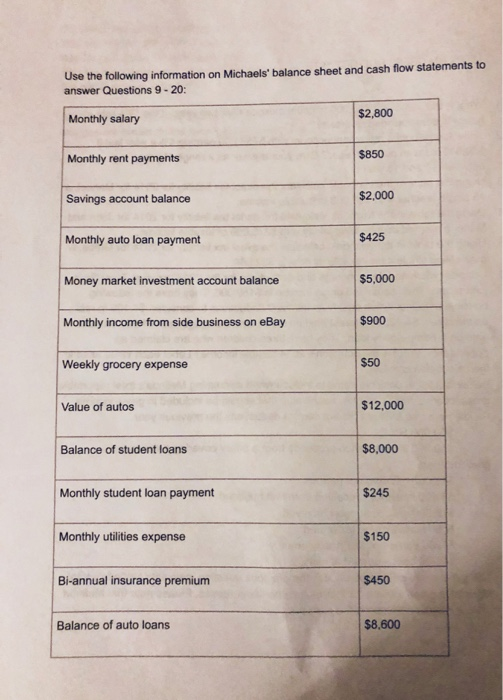 Information section before Question 9), calculate Michaels' monthly surplus or deficit. HTML
