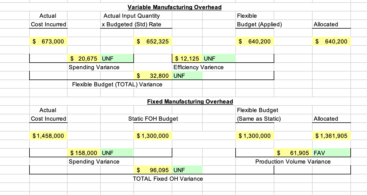 So Im doing an assignment and I'm trying to get a better/