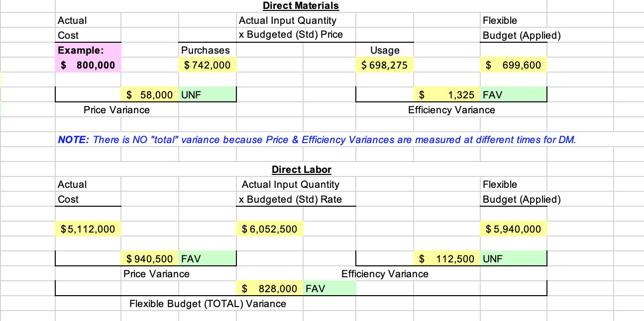 more in depth explanation on what these variances mean. Also what can