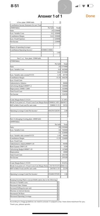 different scenarios hey have considered to increase sales and improve profitability. They