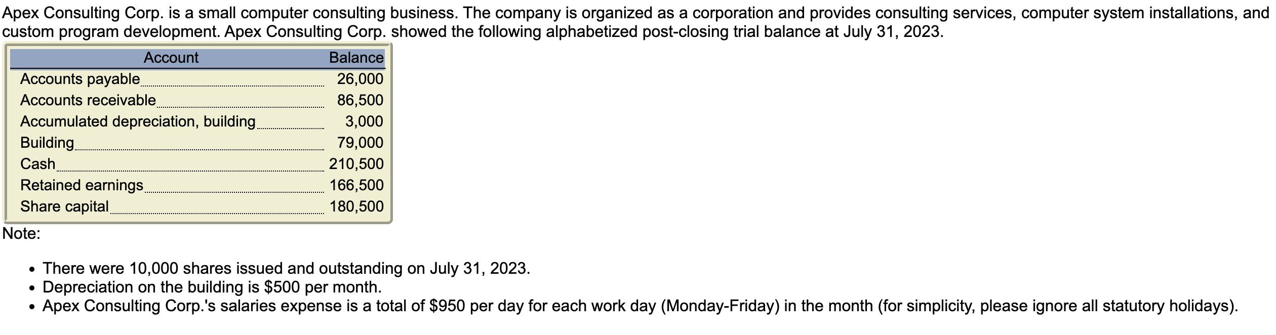 Please prepare the adjusting enteries based on the information given above
