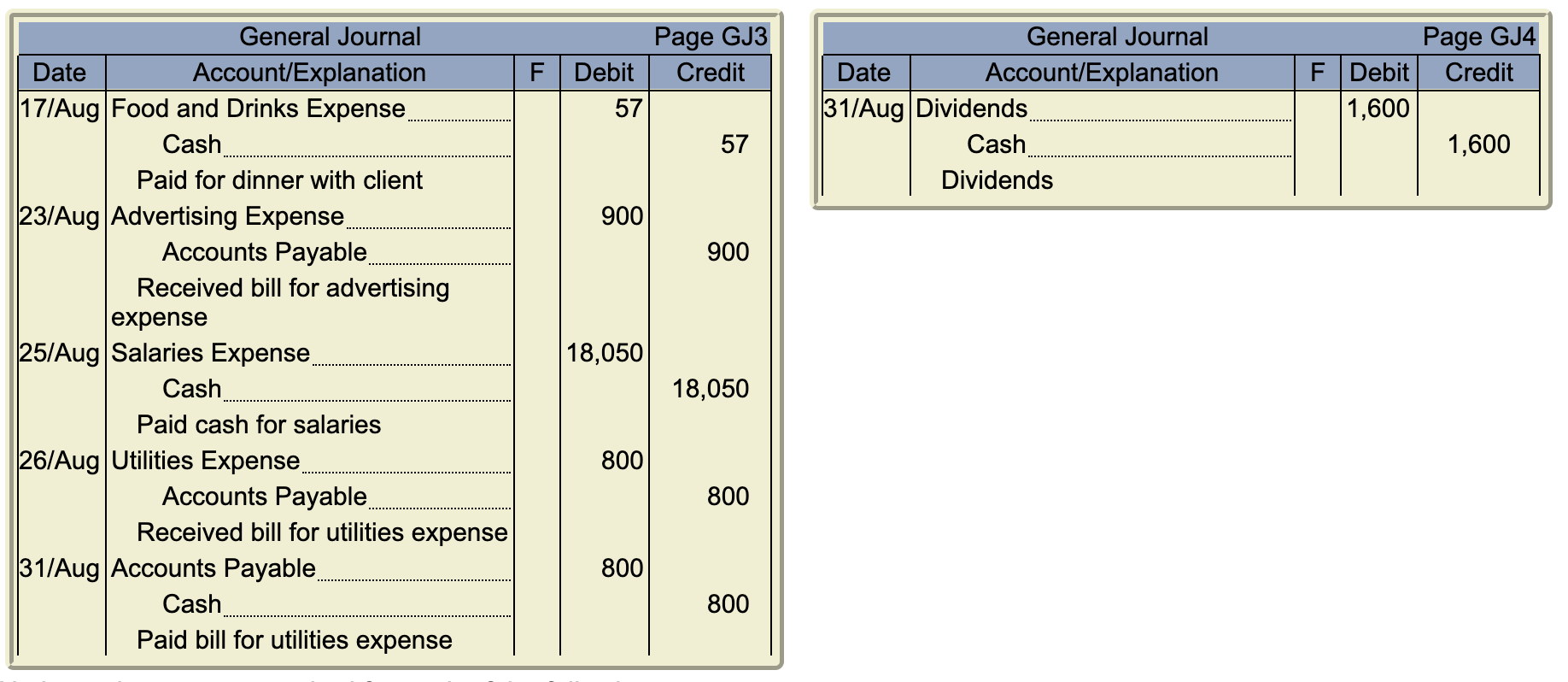 outstanding on July 31,2023. - Depreciation on the building is $500 per
