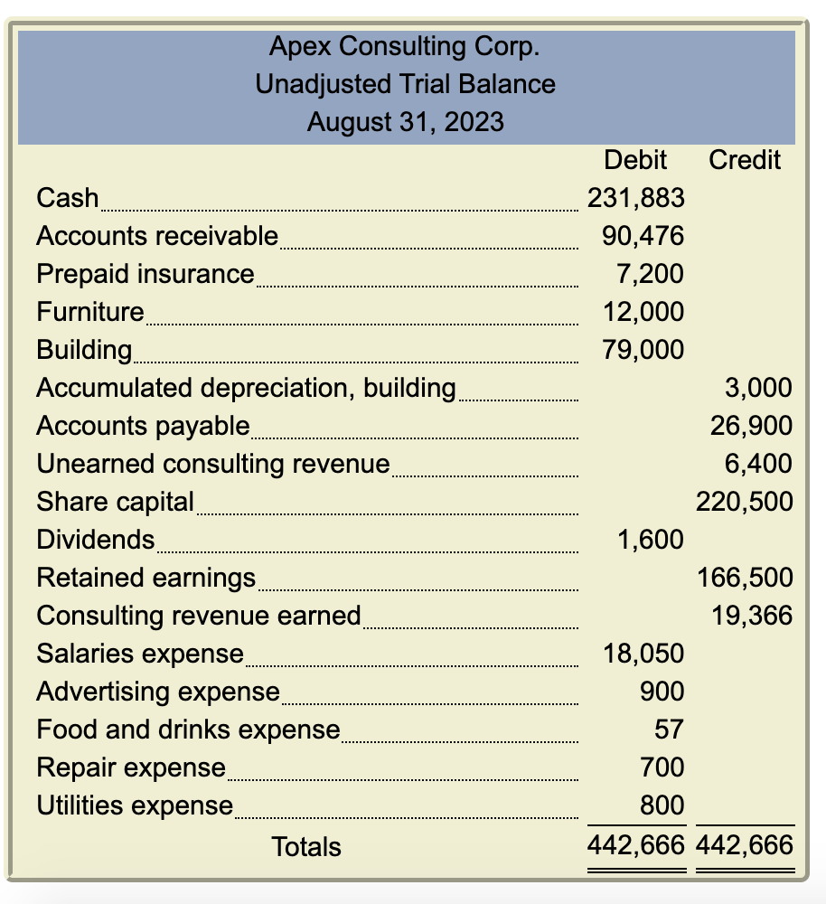 month. - Apex Consulting Corp.'s salaries expense is a total of $950