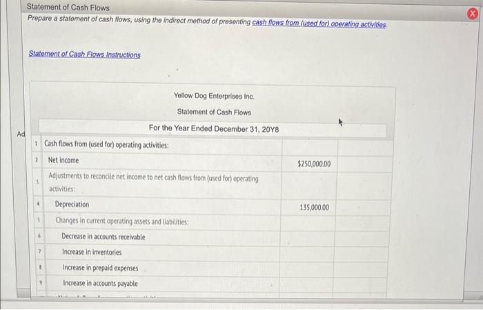 follows: Additional data obtained from the income statement and from an examination