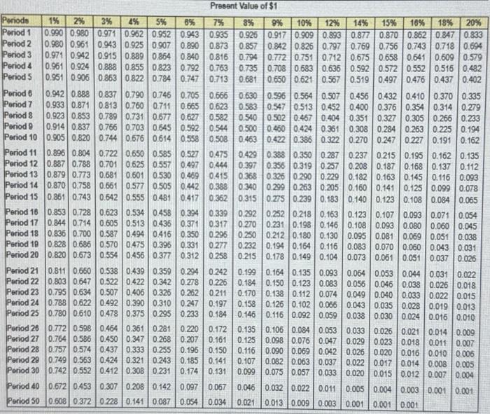 net cash inflows of $54,000. Root Products requires an annual return of
