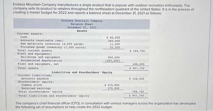  Fix blanks and red errors! Endless Mountain Company manufactures a single