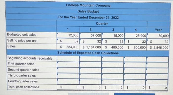 is in the process of creating a master budget for 2022 and