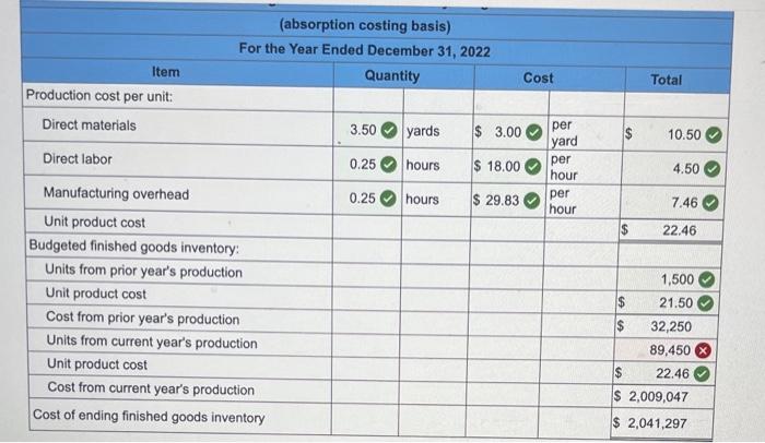 reports a balance sheet at December 31,2021 as follows: The company's chief