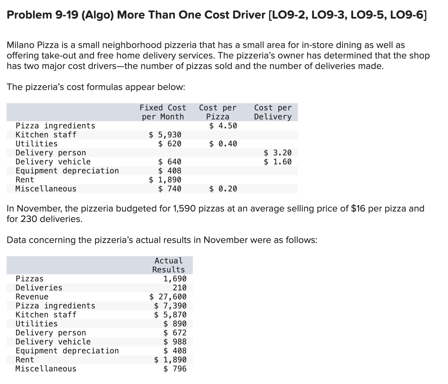  Problem 9-19(Algo) More Than One Cost Driver [LO9-2, LO9-3, LO9-5, LO9-6]