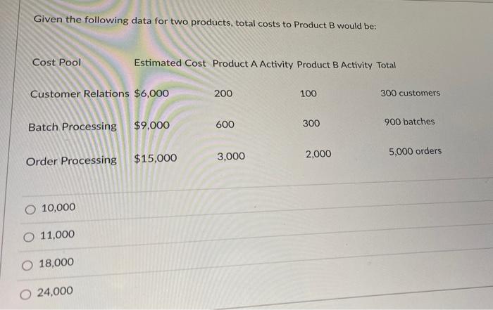  Given the following data for two products, total costs to Product