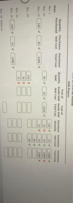 Beginning inventory, purchases, and sales data for DVD players are as follows:
