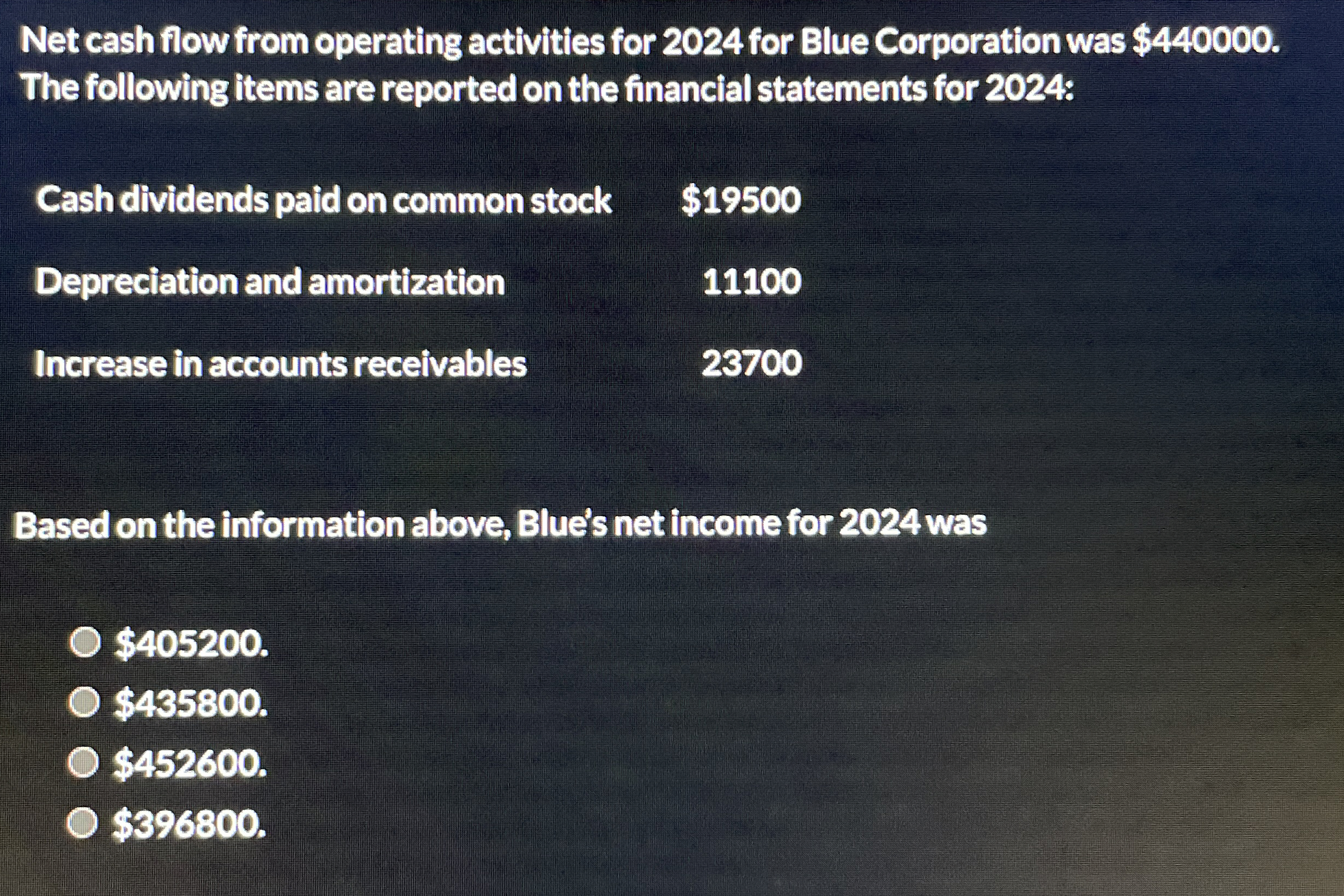  Net cash flow from operating activities for 2024 for Blue Corporation