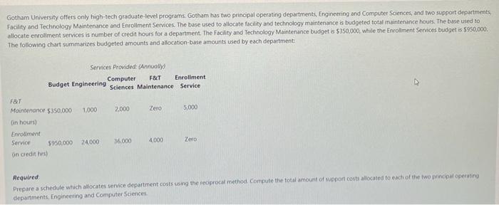  Prepare a schedule which allocates service department costs using the reciprocal