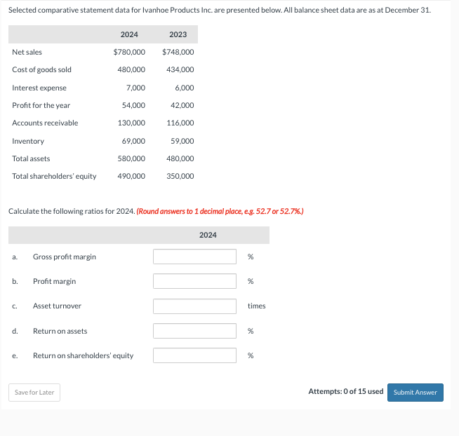  Selected comparative statement data for Ivanhoe Products Inc. are presented below.