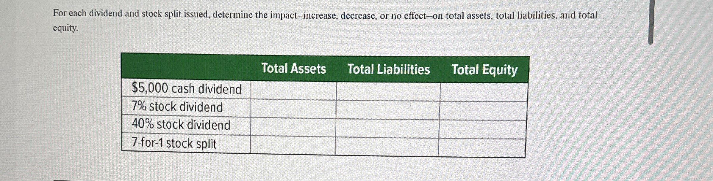 For each dividend and stock split issued, determine the impact-increase, decrease,